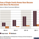 Image for article titled Our favorite charts of 2013